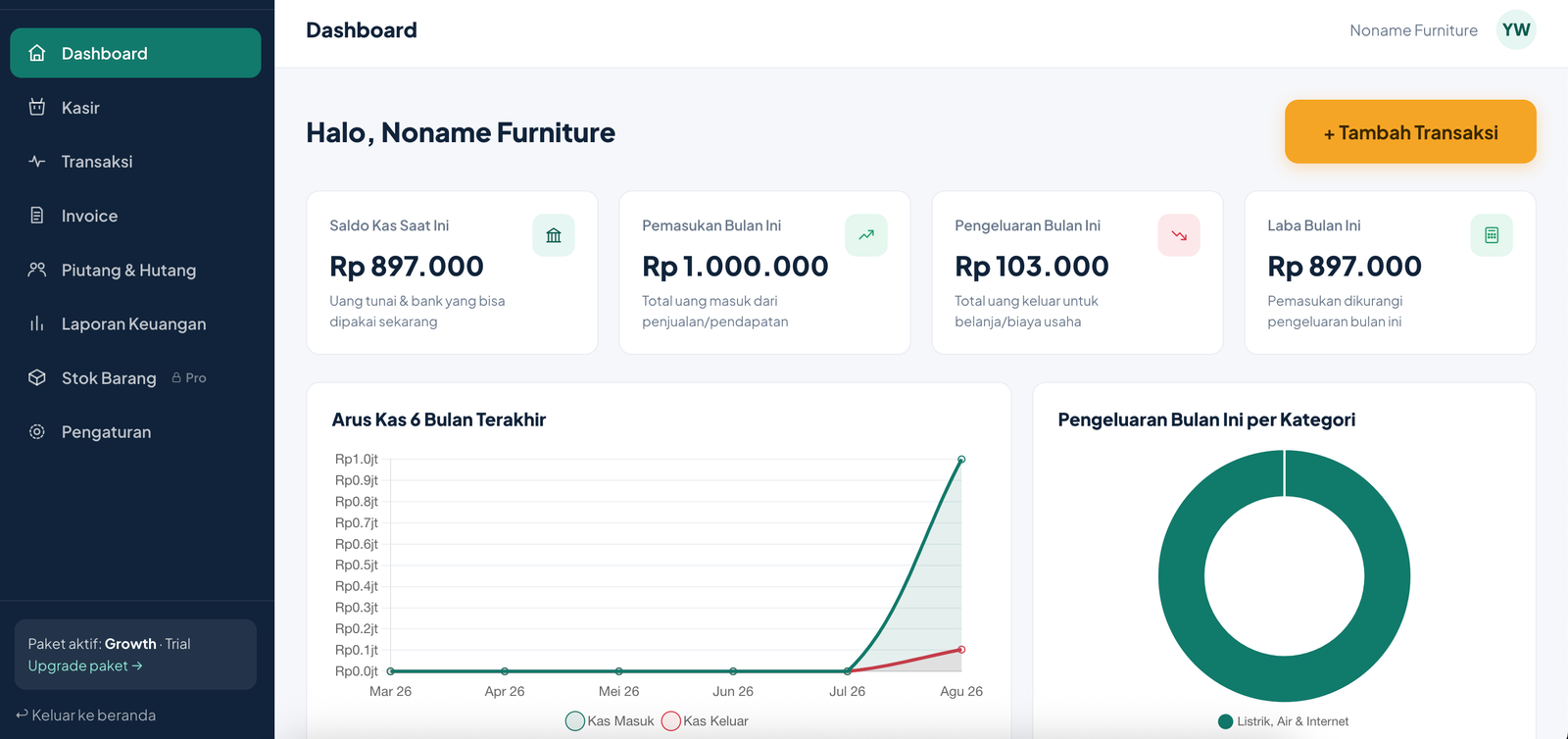 Tampilan Dashboard SatuLaporan